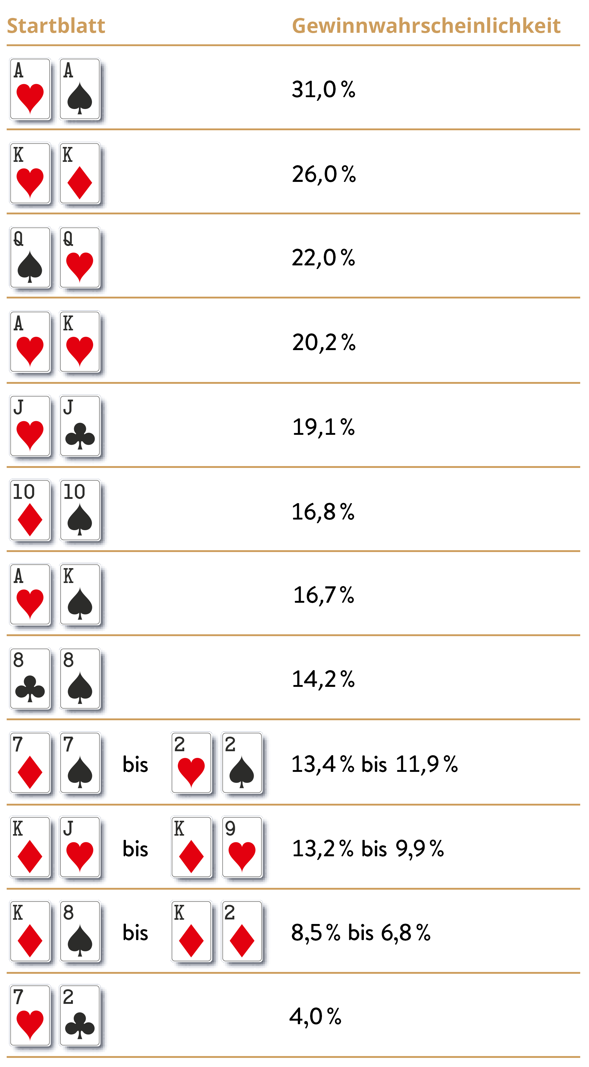 Engagement KollisionsKurs Extrem wichtig poker zahlen Heiraten Bäume